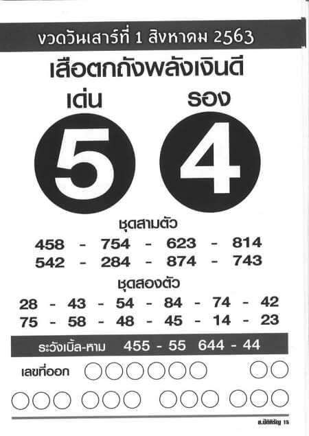 เลขเด็ด เสือตกถังพลังเงินดี 