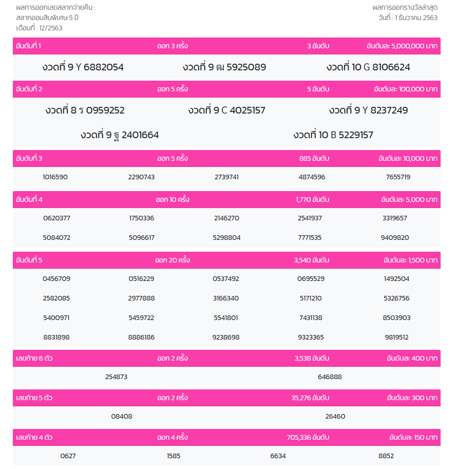 5ปี-สลากออมสิน-งวด1-ธันวาฯ63