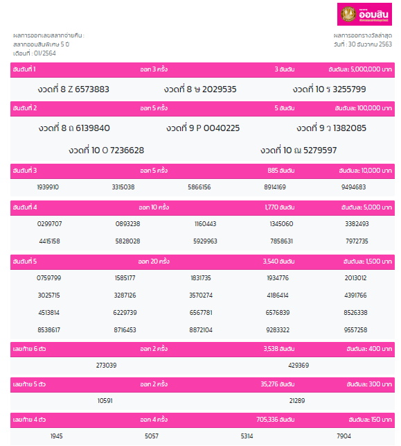 gsb-lotto-301263