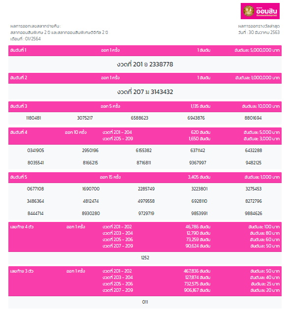 gsb-lotto-301263