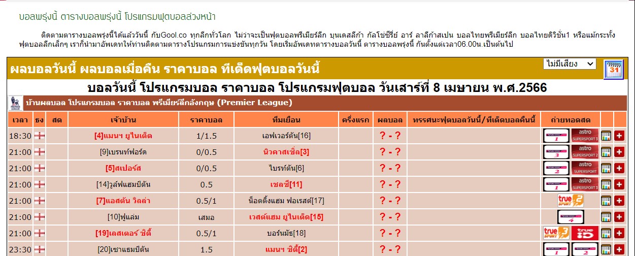  บ้านผลบอลวันนี้