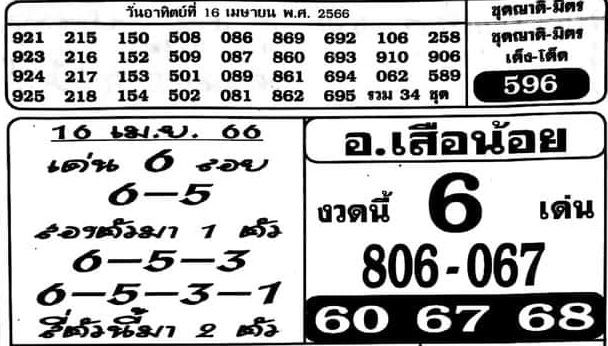 
เลขดับหวยเด็ด
