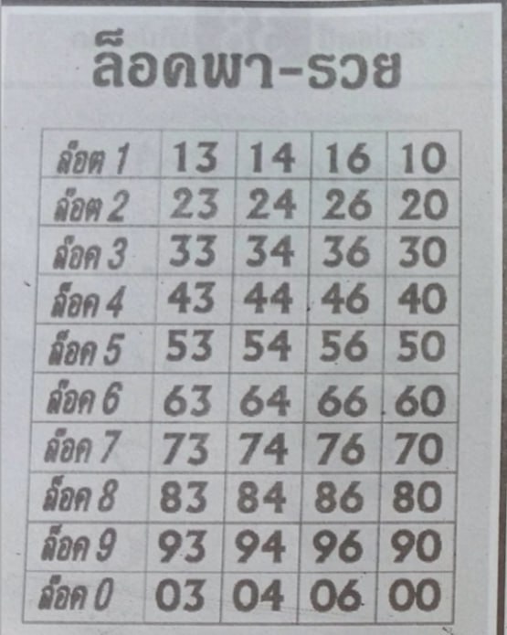 ล็อคพารวย