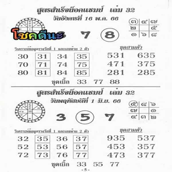 สูตรน็อคแชมป์