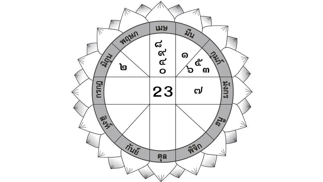 ดวงรายวัน ดวงประจำวันพุธ