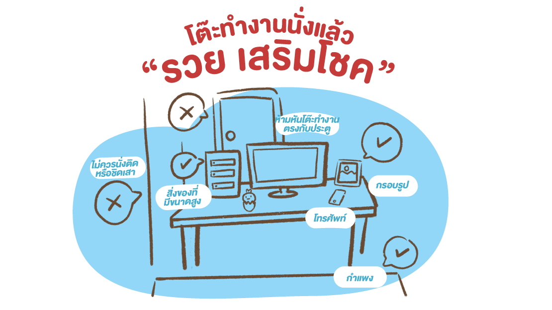 ฮวงจุ้ยหน้าบ้าน-lekruaythai