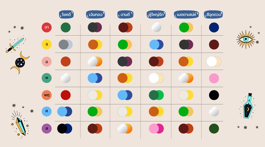 สีประจําวันเกิด 2566