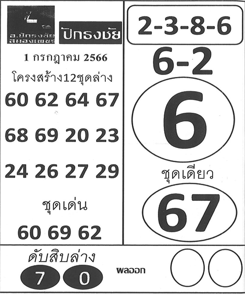 เลขปักธงชัย 1/7/2566