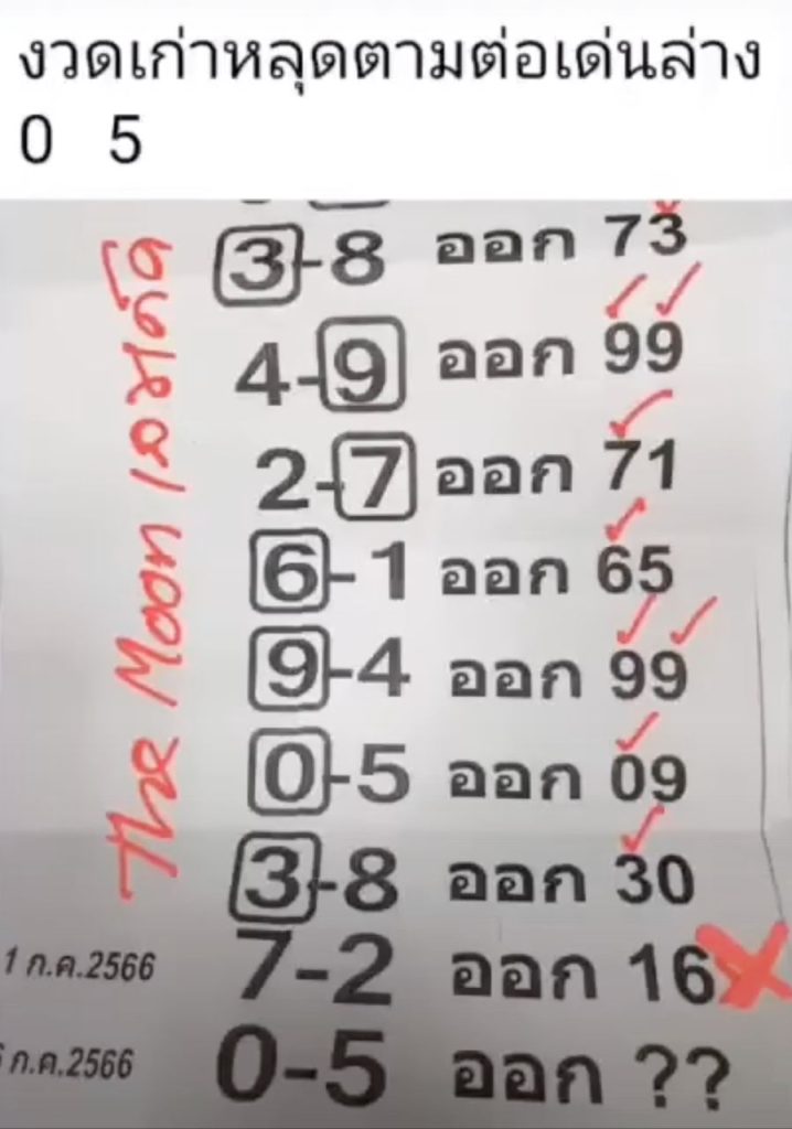 เลขเด็ดอาจารย์ดังเข้าทุกงวด - lekruaythai