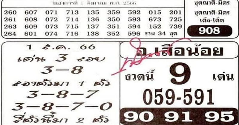 อ.เสือน้อย 31/7/66 - เลขรวยไทย.com
