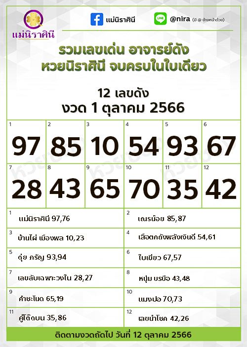 เลขหวยนิราศินี 1 10 66
