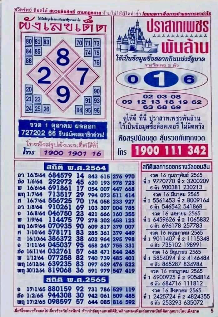 แนวทางหวยผังเลขเด็ด 1 11 66-"Guidelines for lottery lucky number chart 1 11 66"