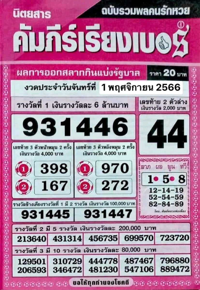 แนวทางหวยคัมภีร์เรียงเบอร์ 1 11 66-"Guidelines for lottery numbers in order of numbers 1 11 66"