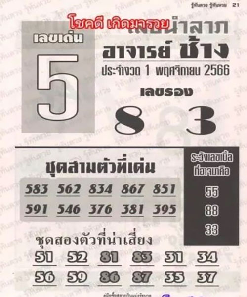 เลขอาจารย์ช้าง 1 11 66-"Master Chang's number 1-11-66"