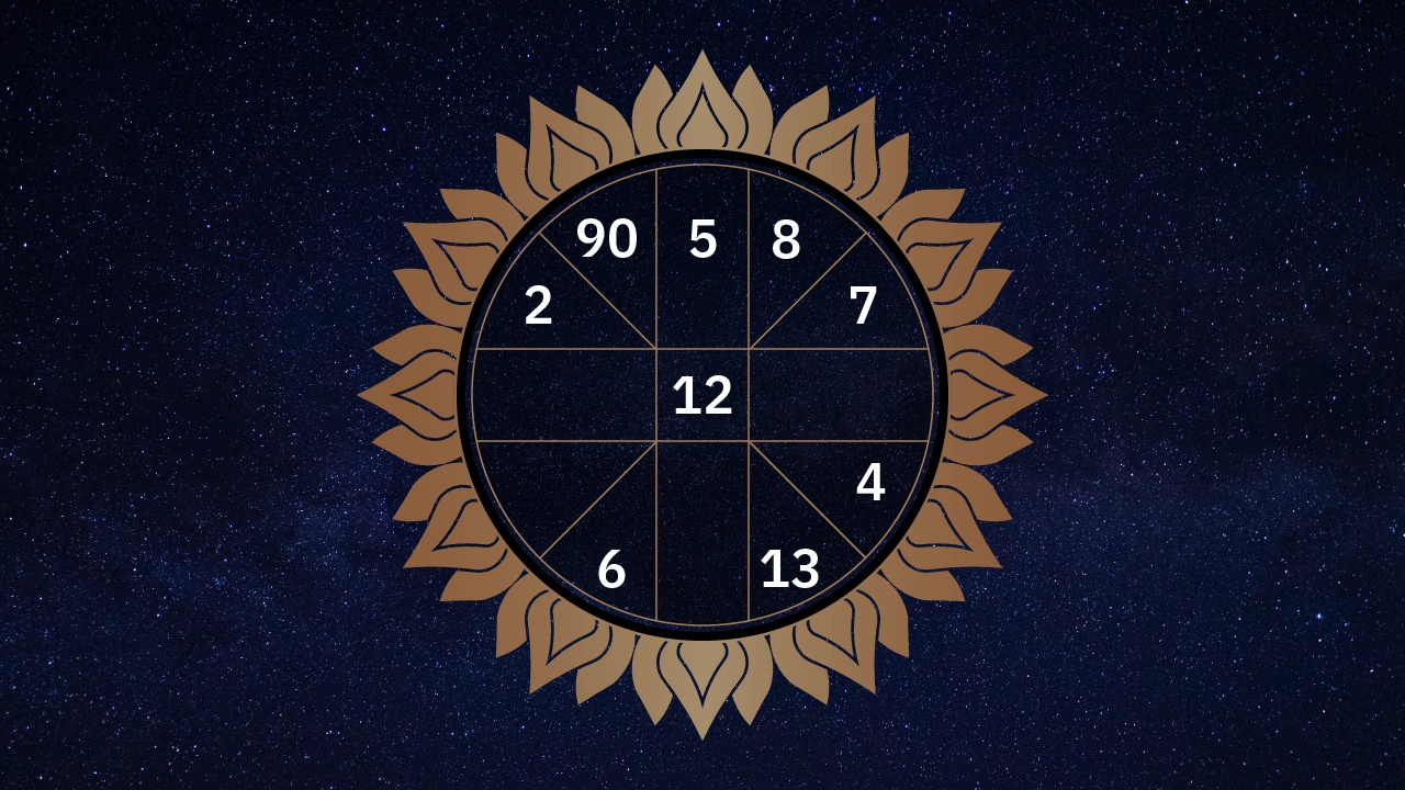 ดูดวงรายวัน -"Daily horoscope"