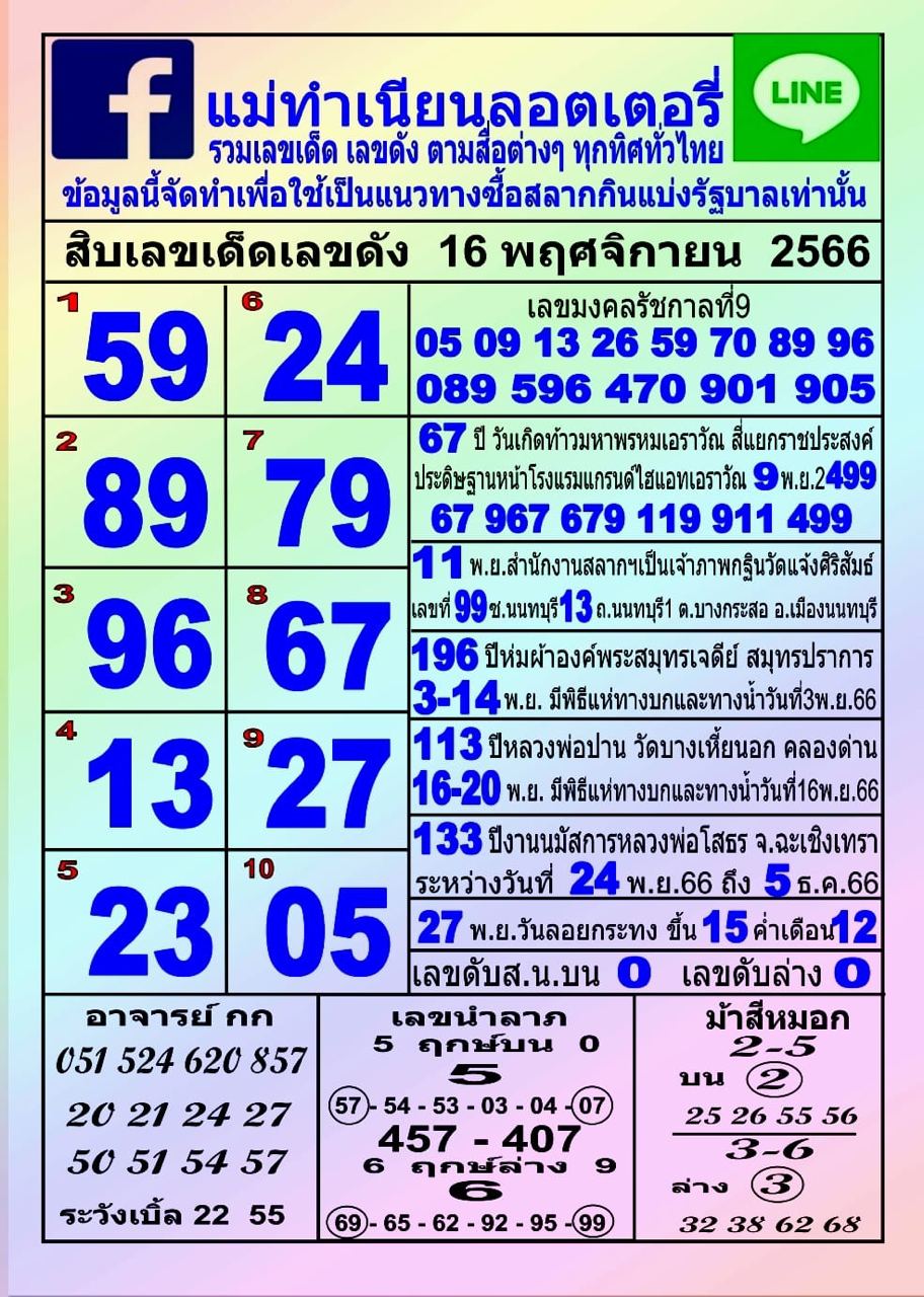 เลขเด็ด เลขแม่ทำเนียน - "Lucky numbers, Mae Tam Nian's numbers"