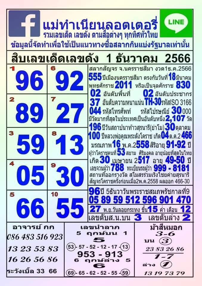 แม่ทำเนียน 1 12 66-"Mae Tamnian"