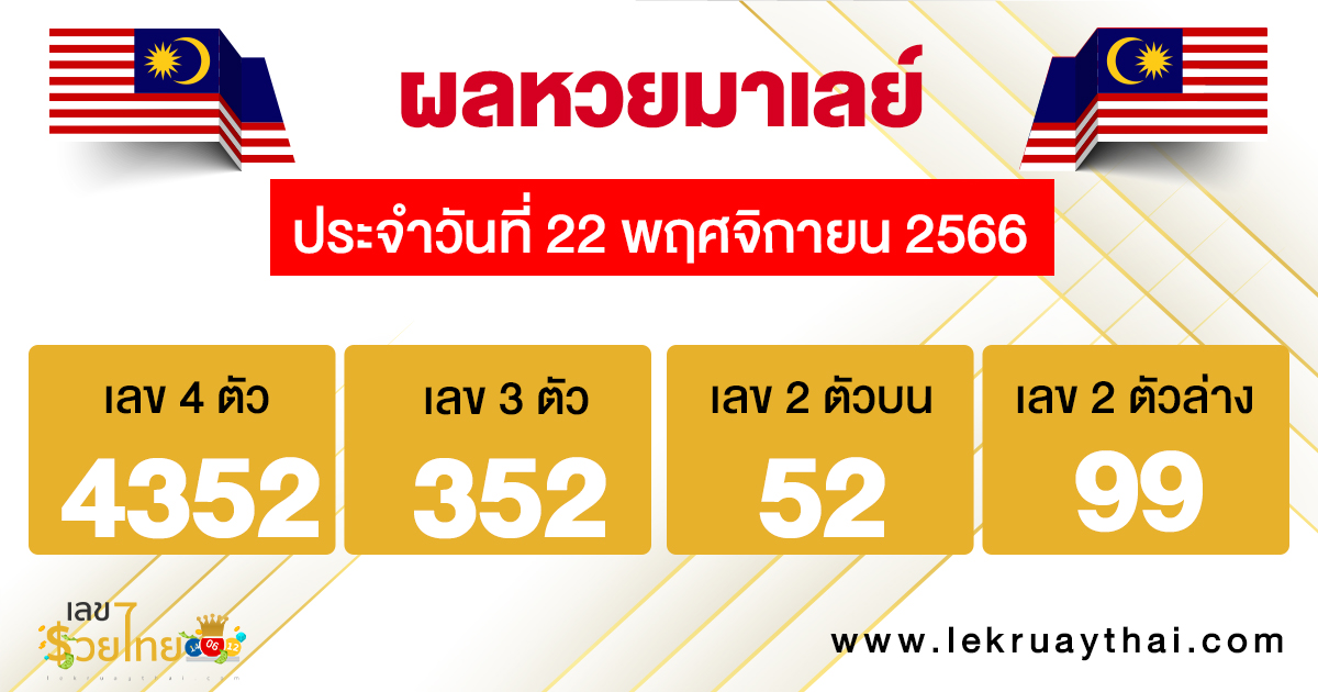 ผลหวยมาเลย์ 22/11/66-"Malaysian lottery results 22-11-66"