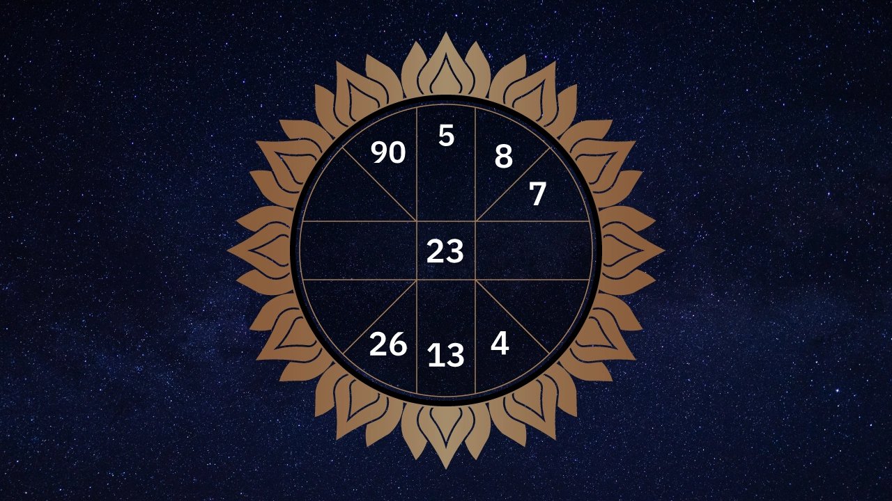 ดูดวงประจำวันที่ 10/11/2566 -"Today's horoscope Thairath"