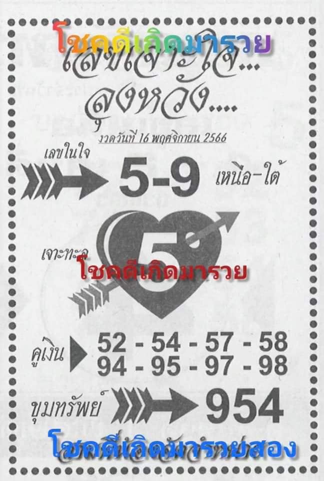 เลขลุงหวัง 16 11 66-"Uncle Wang's number"