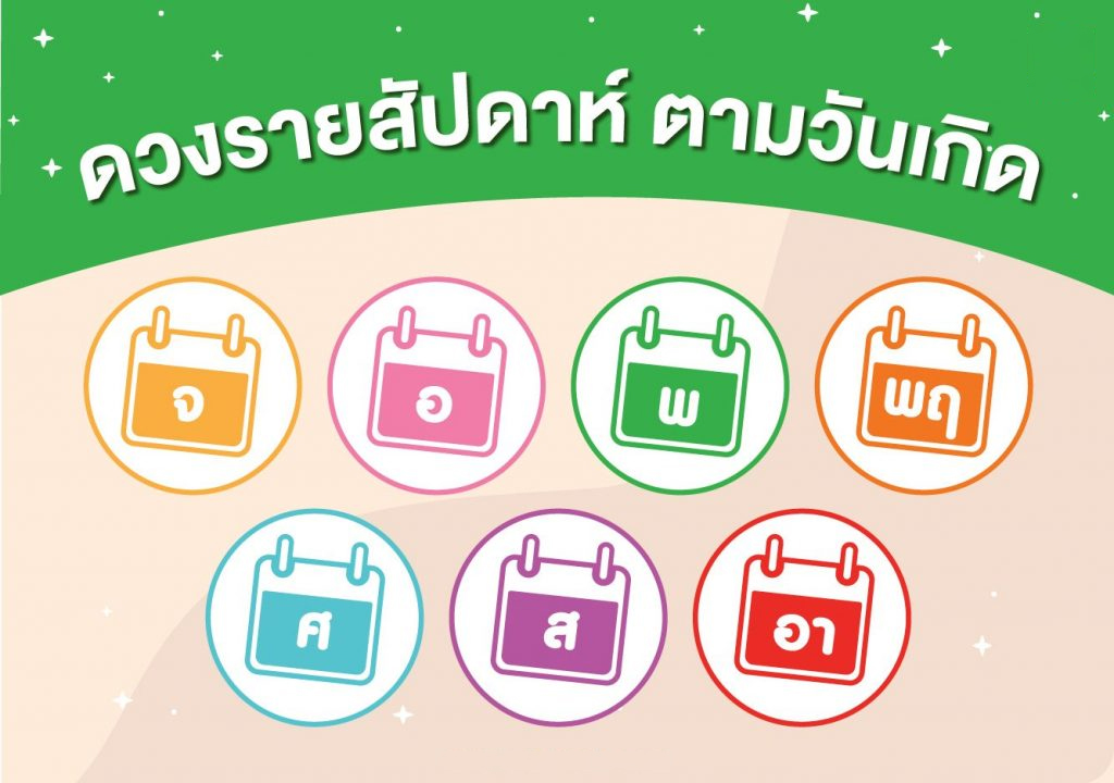 ดวงประจำวันที่ 8/12/66-"Birth horoscope"