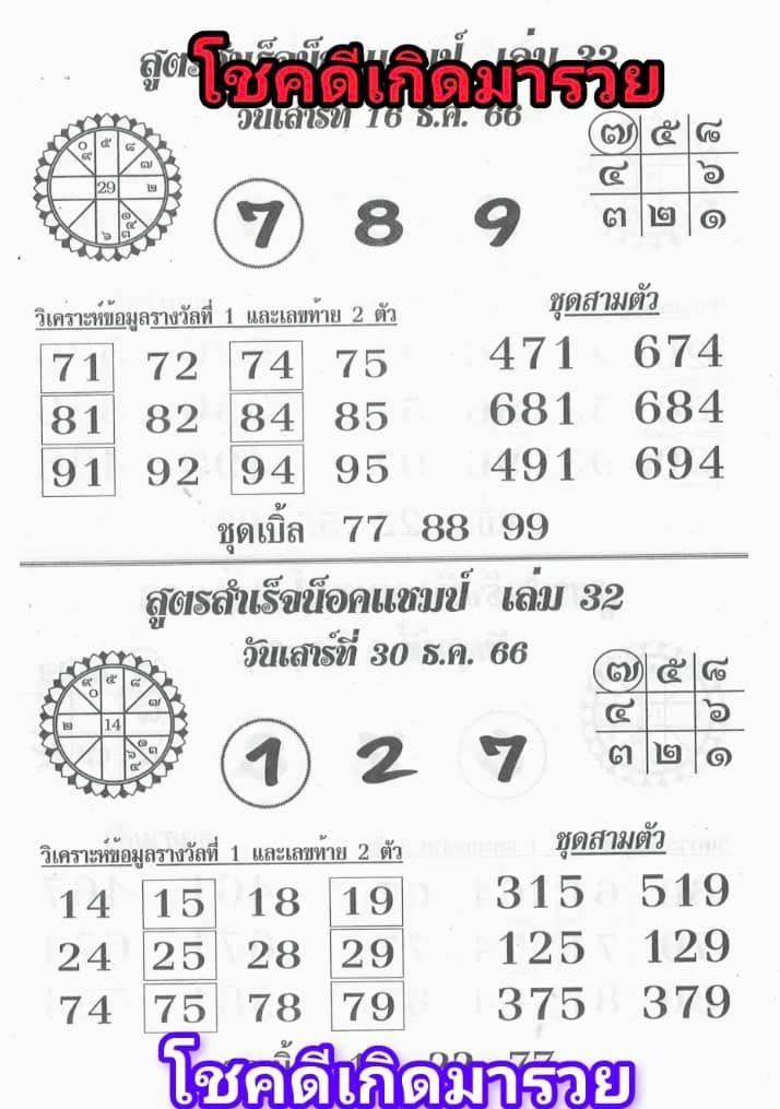 เลขสูตรน็อคแชมป์ 16 12 66-"Champion knockout formula number 16 12 66"