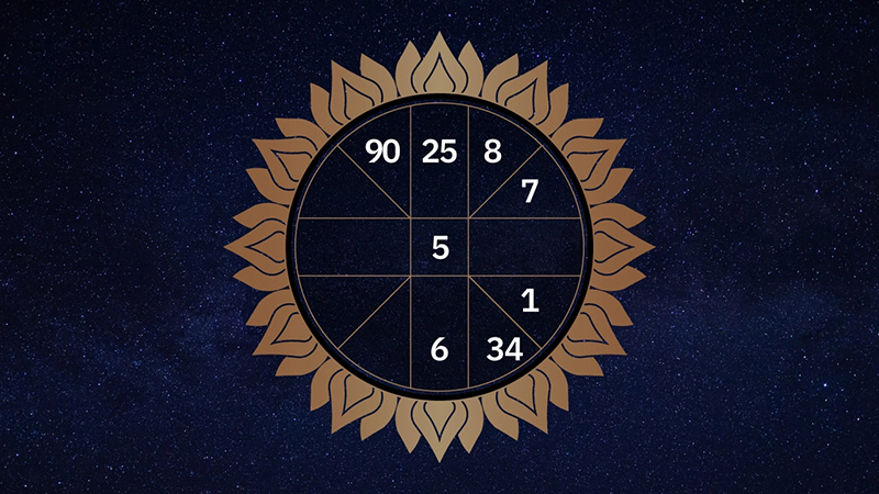 ดูดวงรายวัน 22/12/66-"Daily horoscope"
