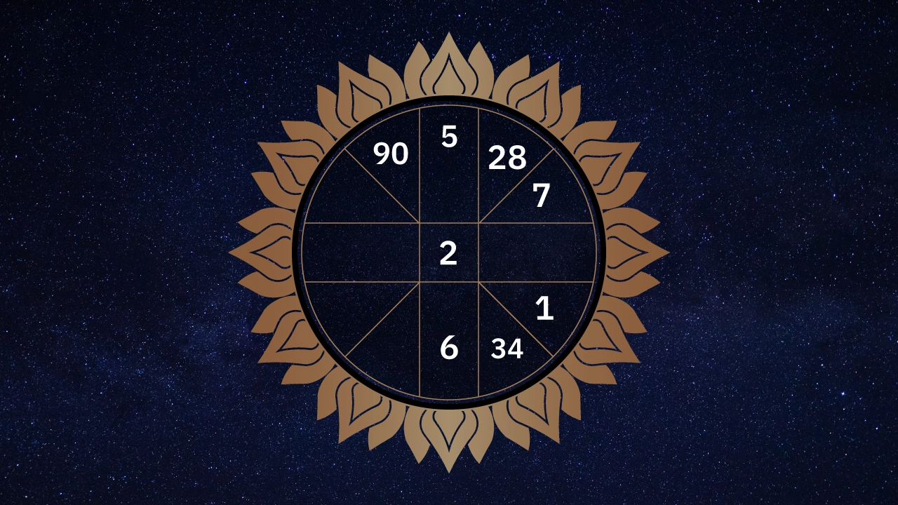 ดูดวงประจำวันที่ 19/12/2566 -"Daily horoscope for 19/12/2023"