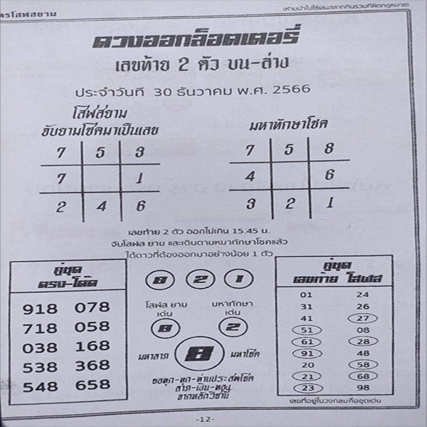 ดวงออกลอตเตอรี่ 30 12 66-"Lottery horoscope"