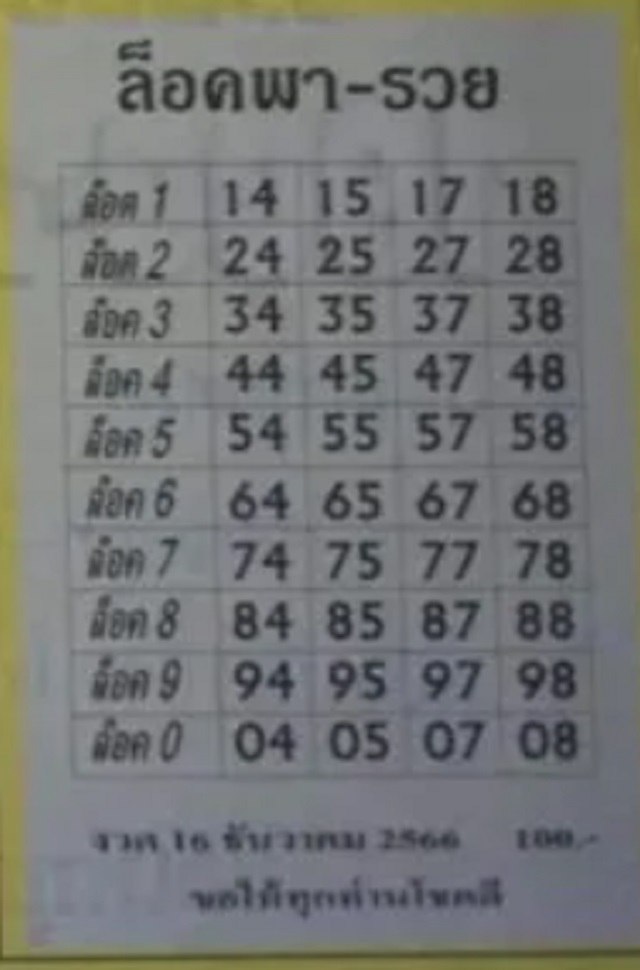เลขล็อคพารวย 16 12 66 - "Lucky number: 16 12 66"