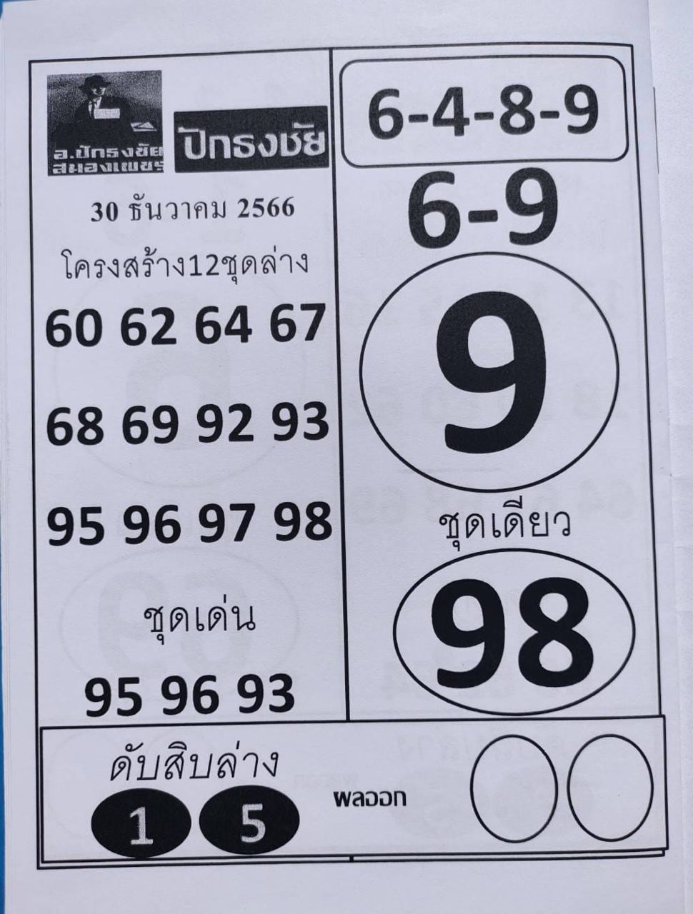 เลขเด็ด ปักธงชัย 30 12 66-''Lucky numbers Pak Thong Chai 30 12 66''