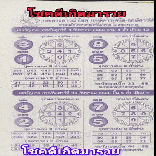 เลขดวงดาวนำโชค 16 12 66-"Lucky star number"