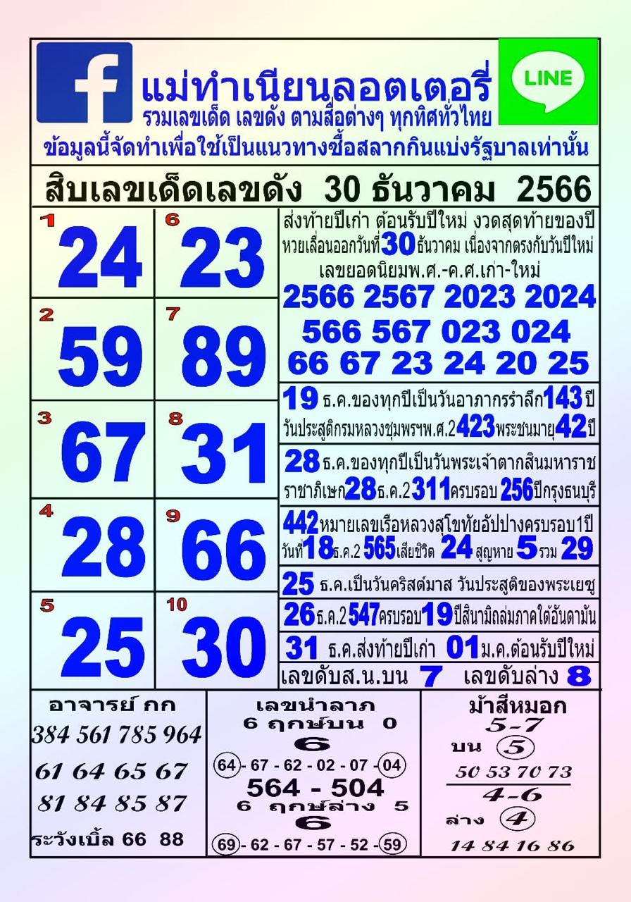 แม่ทำเนียน 30 12 66-"Mae Tamnian"