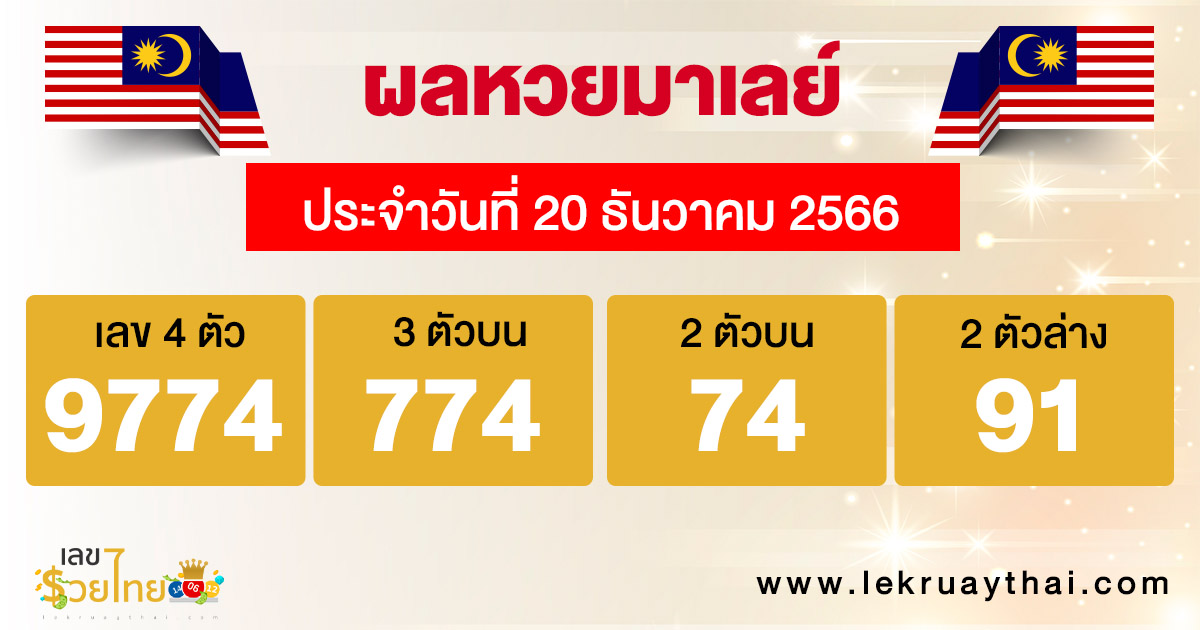 ผลหวยมาเลย์ 20/12/66-''Malaysian lottery results 20/12/66''