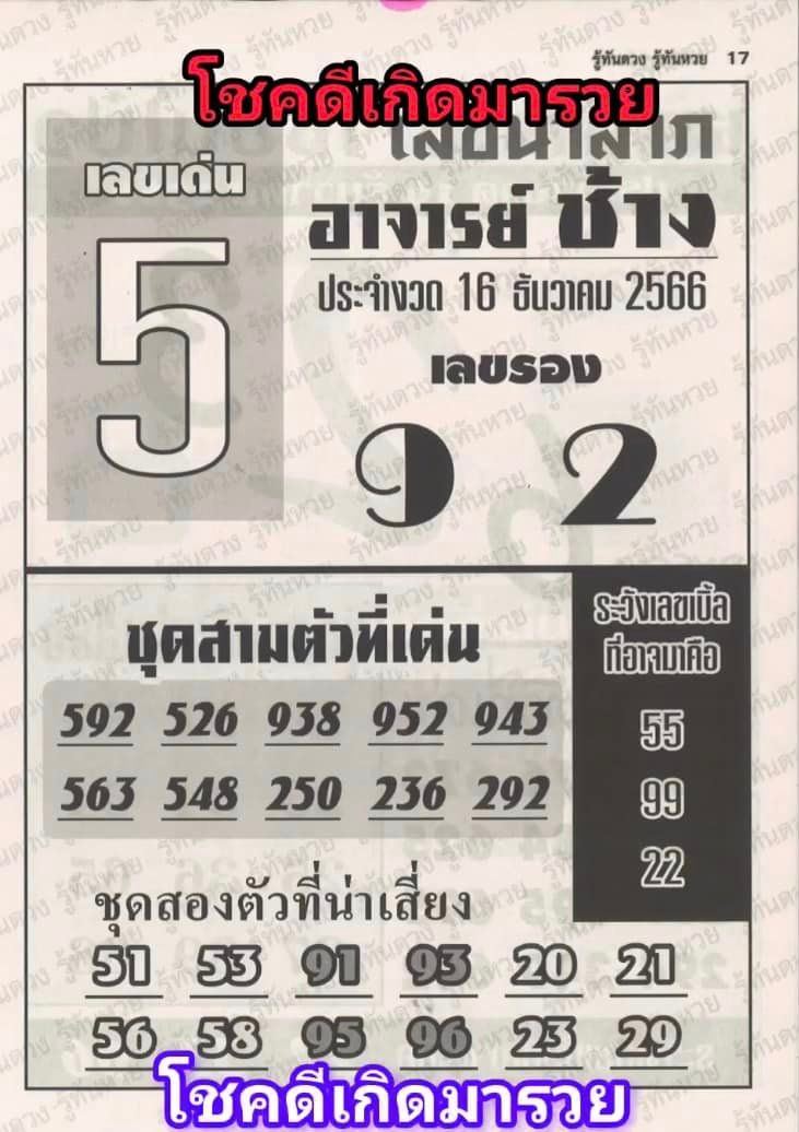 เลขอาจารย์ช้าง 16 12 66-"Master Chang's number 16 12 66"