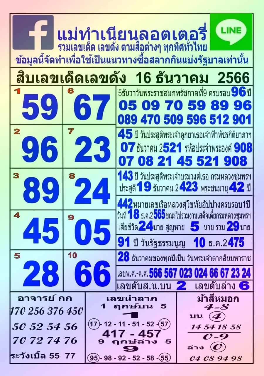 แม่ทำเนียน 16 12 66 -"Mae Tamnian 16 12 66"