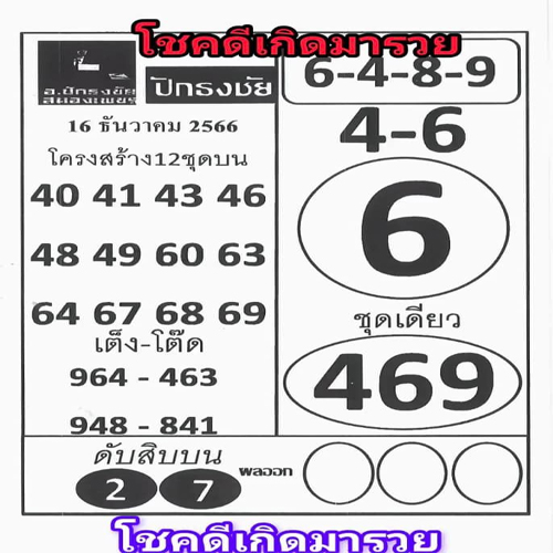 ปักธงชัย 16 12 66-"Pak Thong Chai"