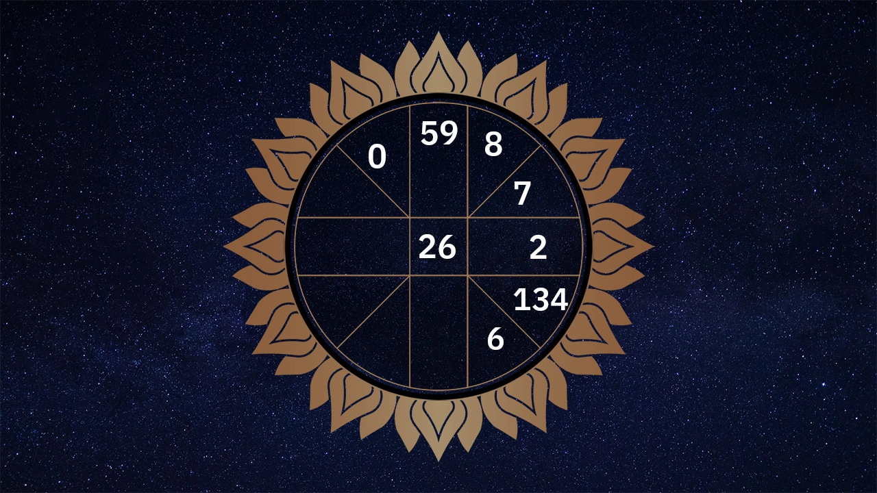 ดูดวงประจำวันที่ 11/1/2567 -"Daily horoscope for 11/1/2024"