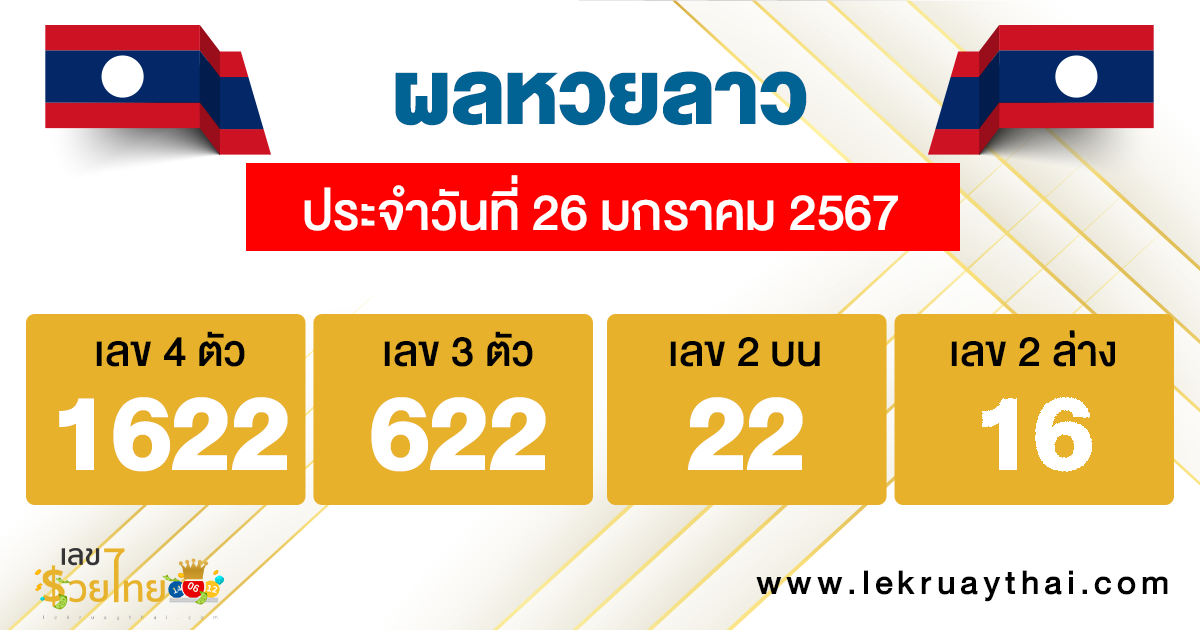ผลหวยลาว "Laos-lottery-results"