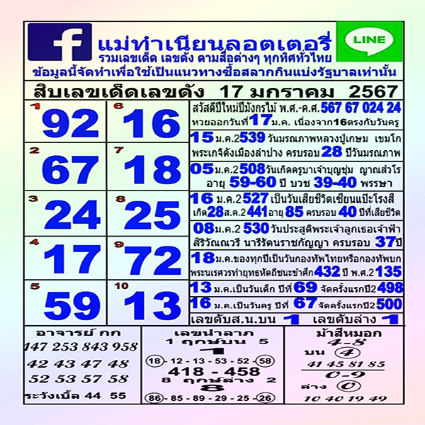 แม่ทำเนียน 17 01 67-"Mae Tamnian 17 01 67"