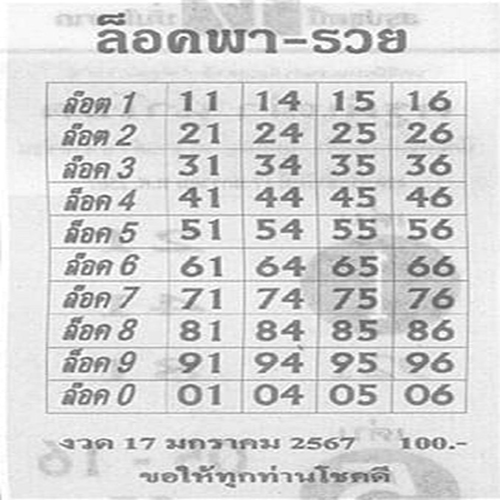 เลขล็อคพารวย 17 01 67-"Pha-Ruay lock number 17 01 67"