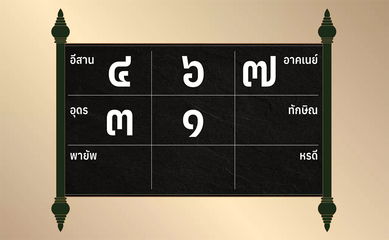 ดวงรายวัน 28/02/67 -"Daily horoscope"