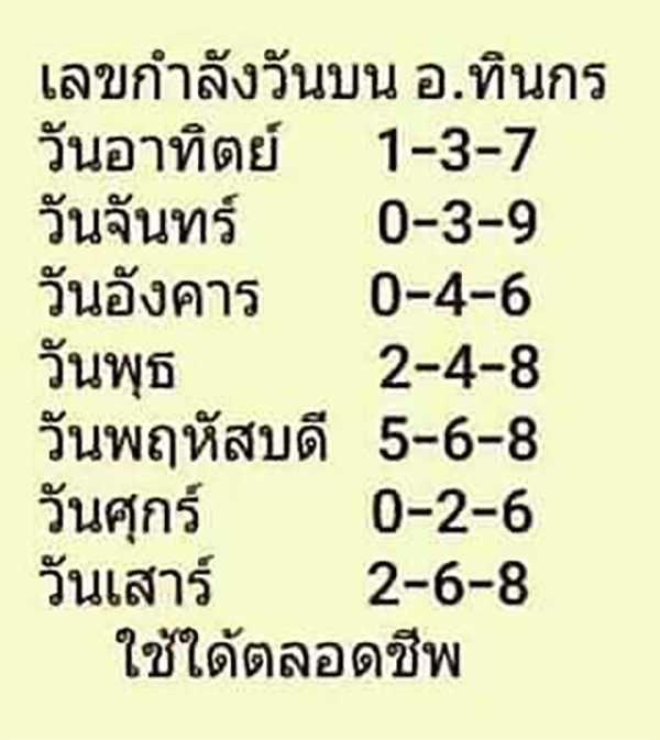 อ.ทินกร 1 3 67 -"A.Tinnakorn 1 3 67"