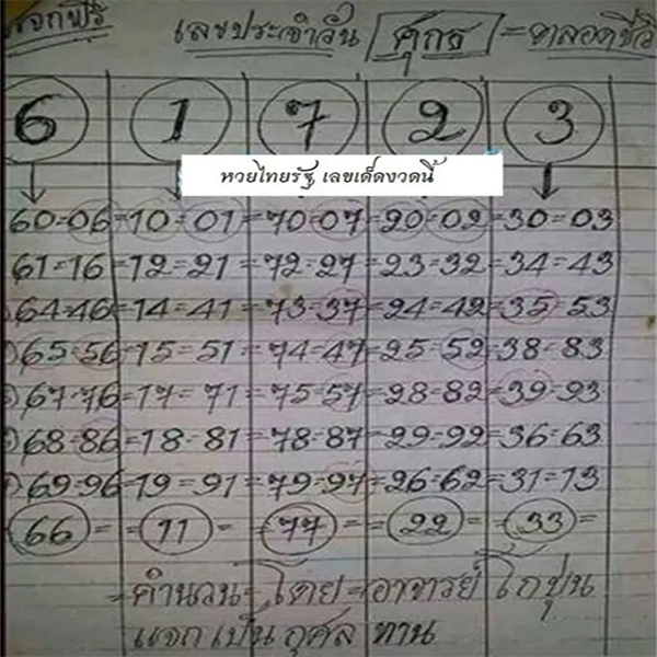 อ.โกบุ่น 16 2 67-"Kobun District"