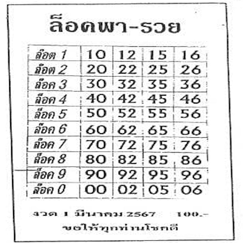 เลขล็อคพารวย 1 3 67 - "Lucky number 1 3 67"
