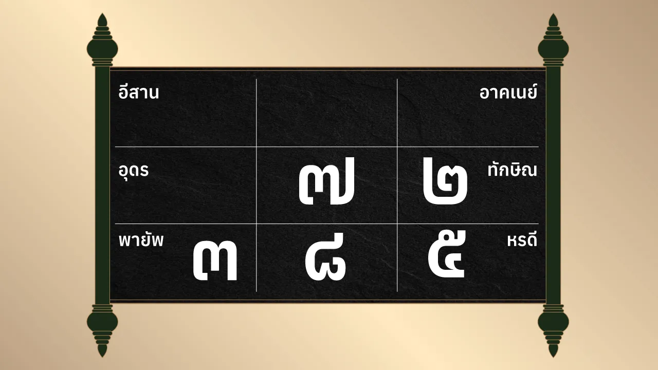 ดูดวงรายวัน -"Daily horoscope"