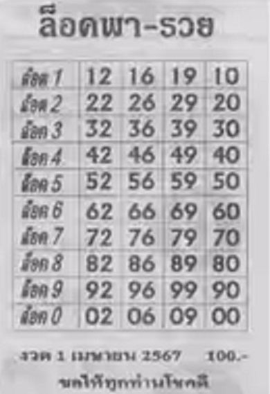 เลขล็อคพารวย 1 4 67 -"Lucky number: 1 4 67"