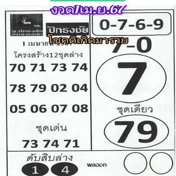 เลขเด็ดงวดนี้-"Lucky numbers for this period"