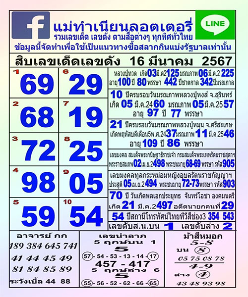 แม่ทำเนียน 16 3 67-"Mae Tamnian-16 3 67"