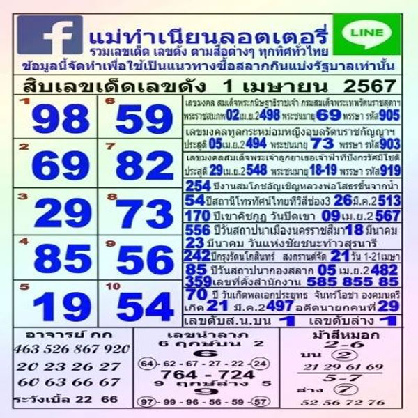 เลขแม่ทำเนียน 1 4 67-"Mae Tam Nian's number 1 4 67"